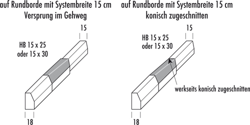 bordsteine niederflurbbs typ2